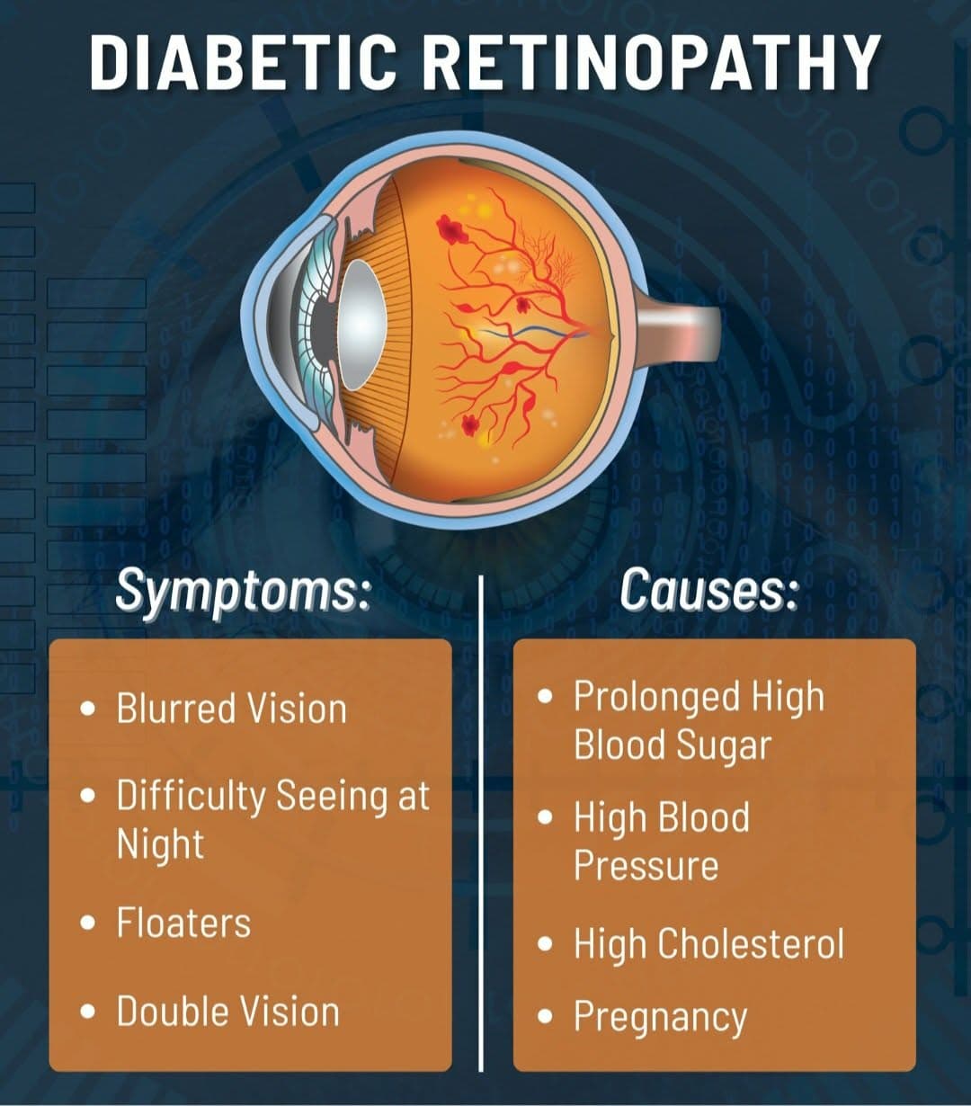 Diabetic Eye Disease